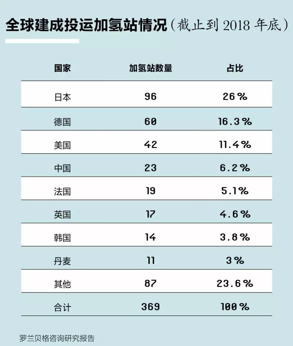 關于國內加氫站，看這篇就夠了
