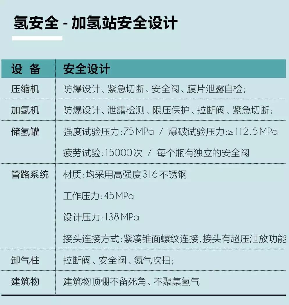 關于國內加氫站，看這篇就夠了