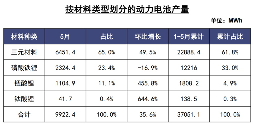 動力電池
