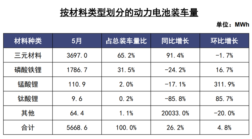 動力電池