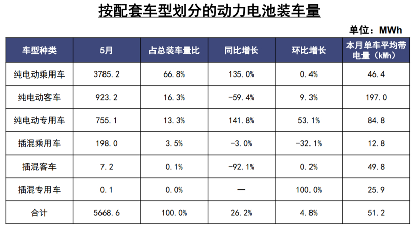 動力電池