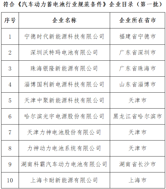 《汽車動力蓄電池行業規范條件》