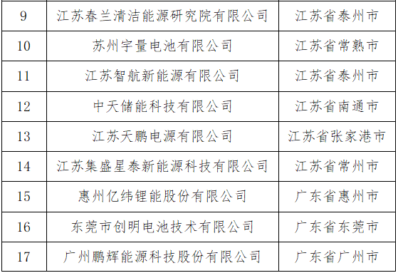 《汽車動力蓄電池行業規范條件》