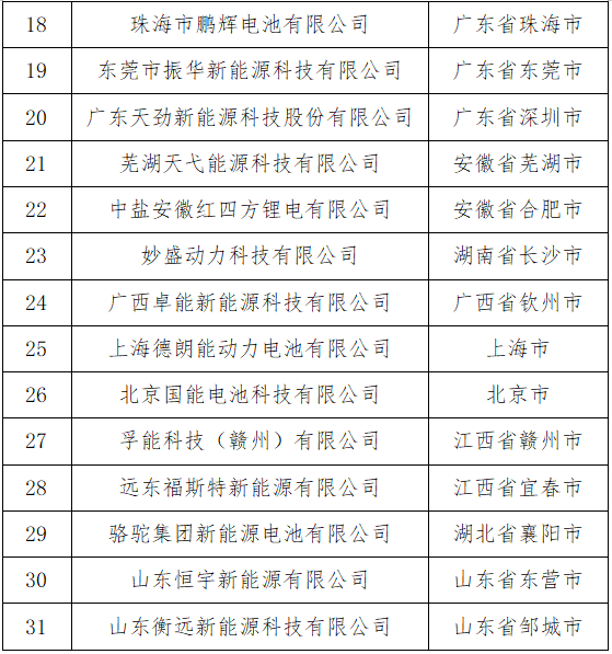 《汽車動力蓄電池行業規范條件》