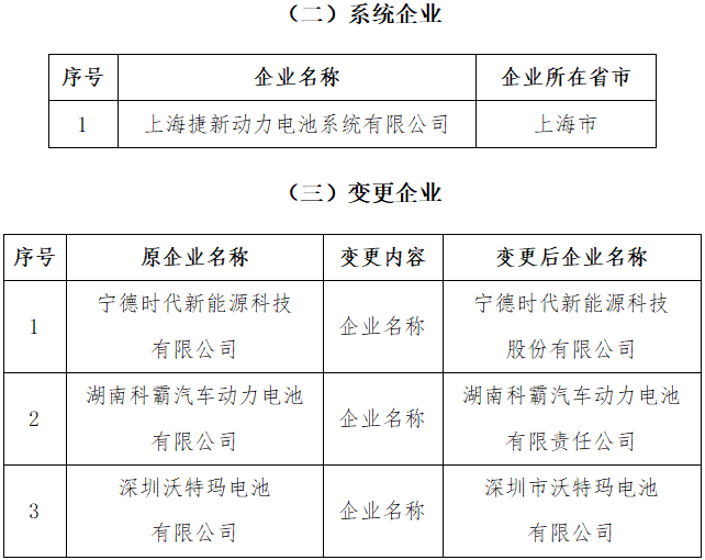 《汽車動力蓄電池行業規范條件》