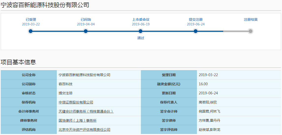 容百科技提交注冊(cè)科創(chuàng)板 預(yù)計(jì)今年上半年?duì)I收18.05億至19.8億