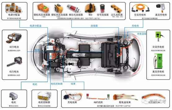電動汽車