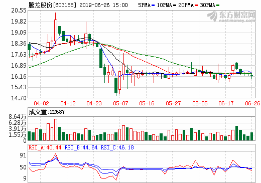 騰龍股份收購(gòu)新源動(dòng)力3.57%股份 布局氫燃料電池汽車應(yīng)用領(lǐng)域