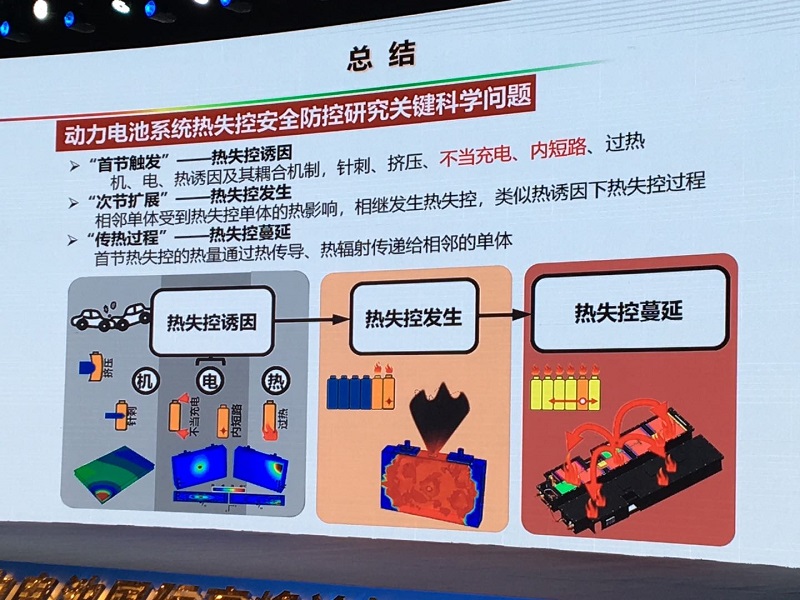 熱失控