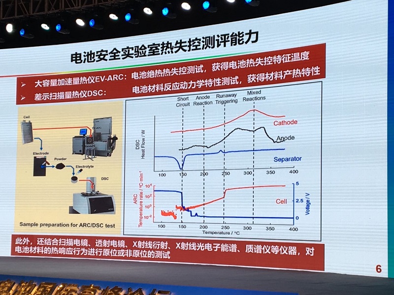 熱失控