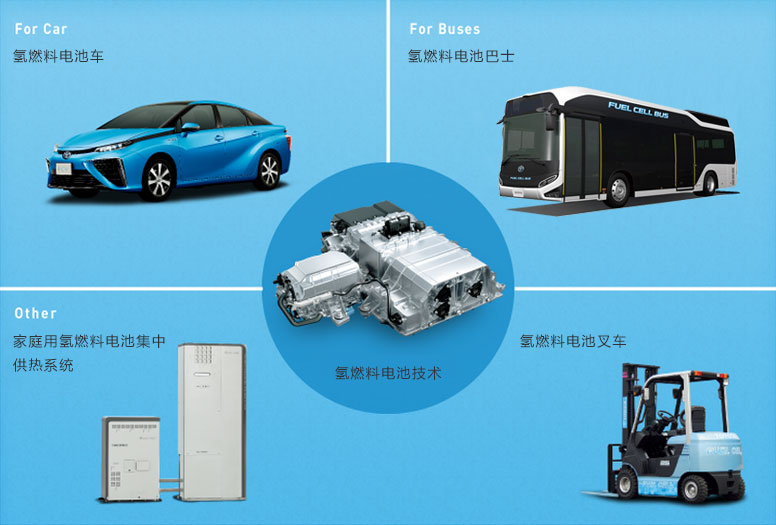 燃料電池