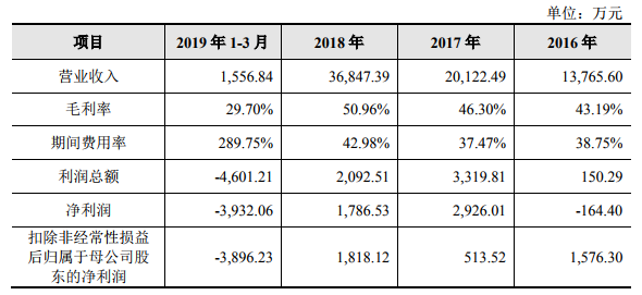 億華通科創(chuàng)板上市申請獲受理 擬募資12億加碼氫燃料電池發(fā)動機(jī)