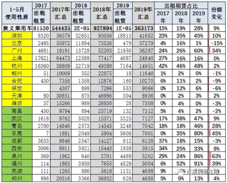 新能源車顛覆傳統(tǒng)車趨勢已經(jīng)體現(xiàn) 6月新能源乘用車銷13.4萬臺