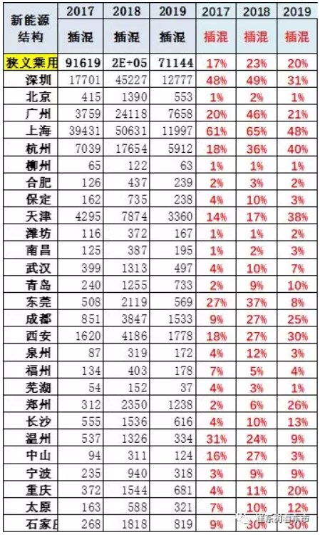 新能源車顛覆傳統(tǒng)車趨勢已經(jīng)體現(xiàn) 6月新能源乘用車銷13.4萬臺