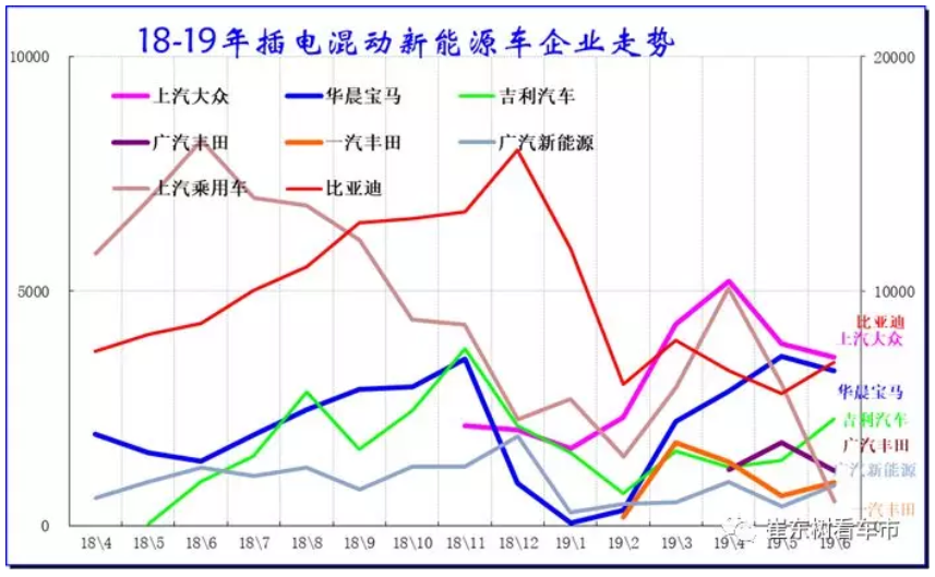 新能源車顛覆傳統車趨勢已經體現 6月新能源乘用車銷13.4萬臺