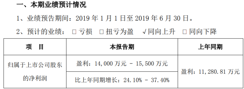 當升科技