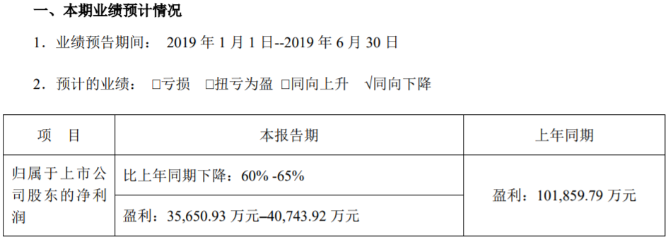 大族激光 大族激光