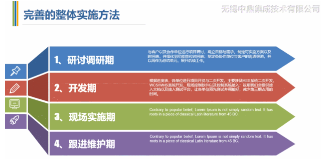 中鼎集成