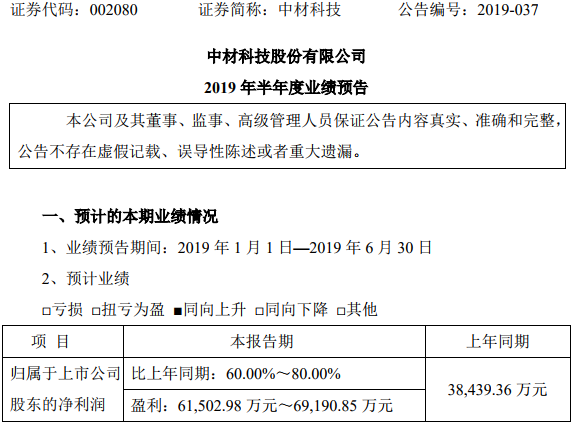 中材科技