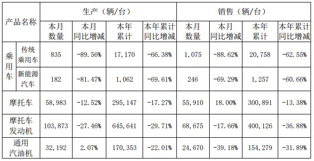 力帆汽車