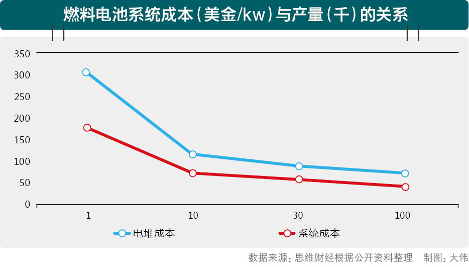 燃料電池