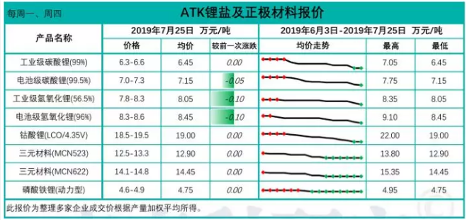 動力電池企業減停產現象或將持續到第四季度