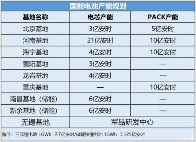 國能電池北京工廠停產(chǎn) 拖欠薪資面臨密集法律訴訟