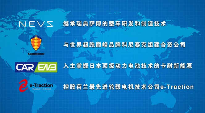恒大新能源汽車版圖 恒大新能源汽車版圖