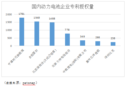 國軒高科專利申請及授權量業內排名領先 累計申請專利3132項