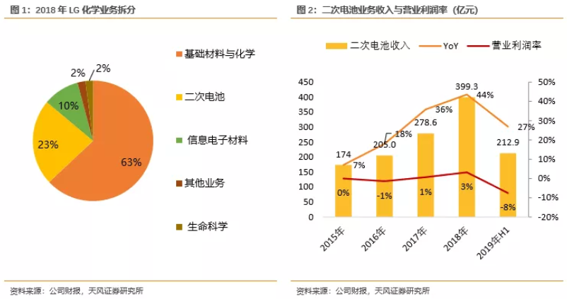 電池企業(yè)盈利能力對(duì)比：寧德時(shí)代VS海外動(dòng)力電池巨頭