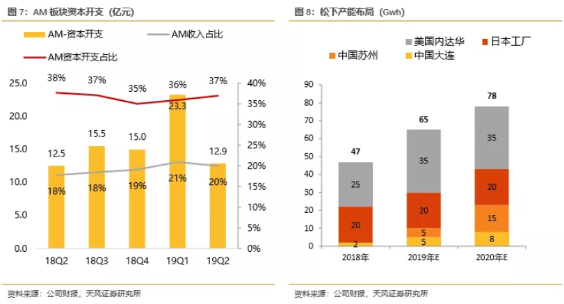 電池企業(yè)盈利能力對(duì)比：寧德時(shí)代VS海外動(dòng)力電池巨頭