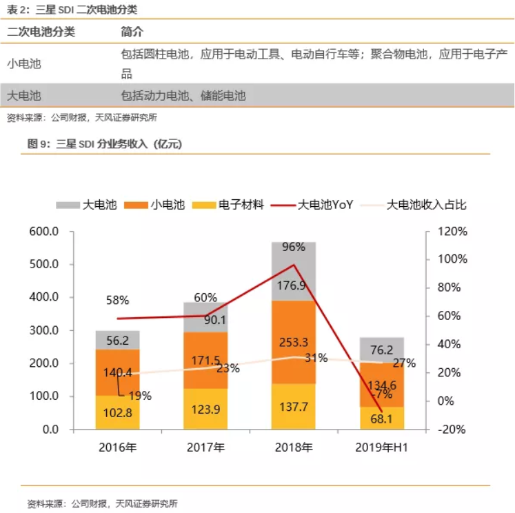 電池企業(yè)盈利能力對(duì)比：寧德時(shí)代VS海外動(dòng)力電池巨頭