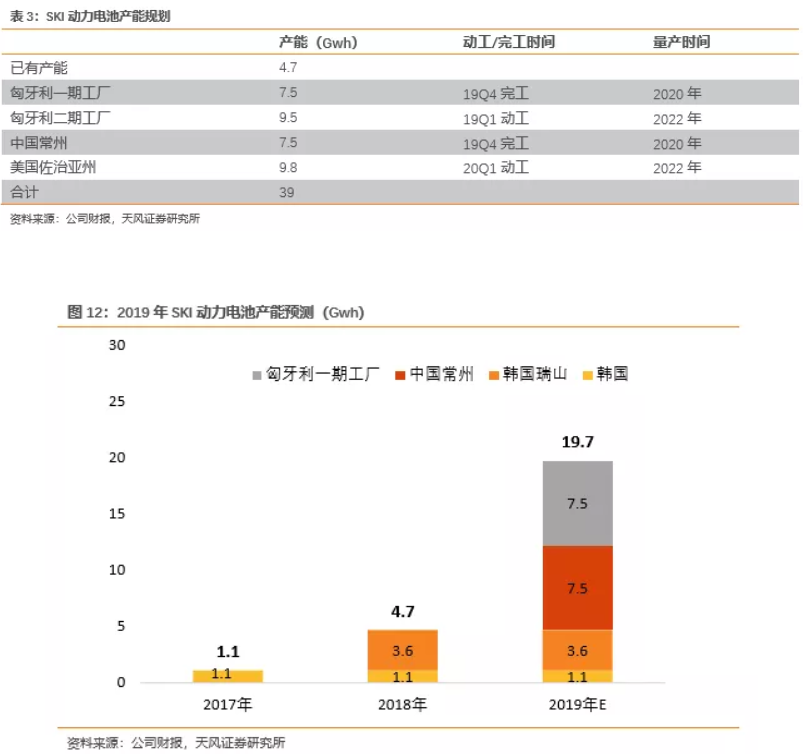 電池企業(yè)盈利能力對(duì)比：寧德時(shí)代VS海外動(dòng)力電池巨頭