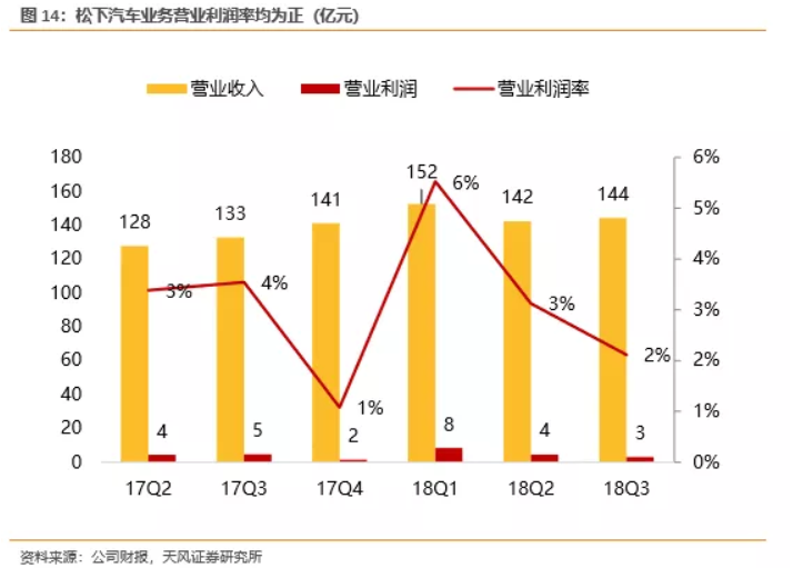電池企業(yè)盈利能力對(duì)比：寧德時(shí)代VS海外動(dòng)力電池巨頭