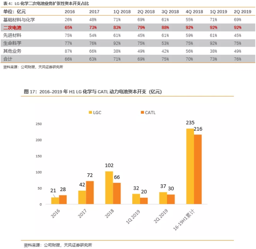 電池企業(yè)盈利能力對(duì)比：寧德時(shí)代VS海外動(dòng)力電池巨頭
