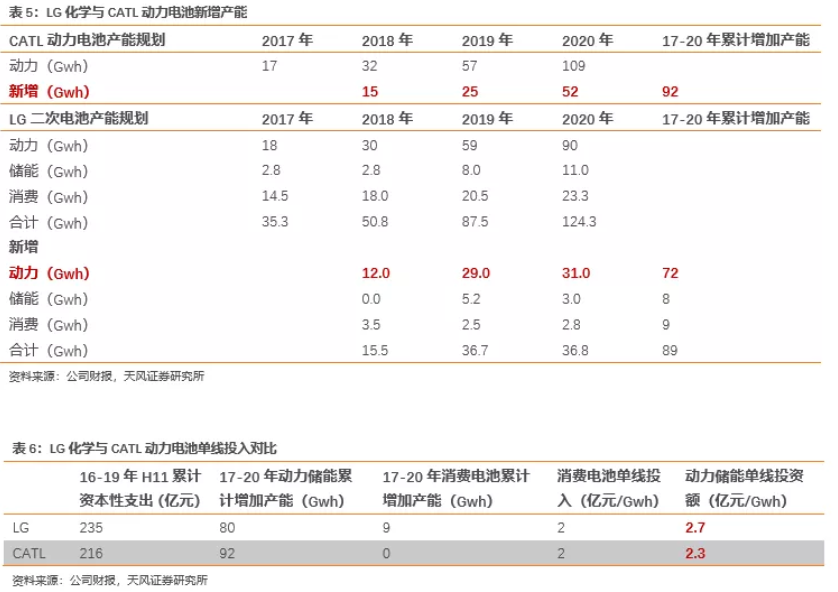 電池企業(yè)盈利能力對(duì)比：寧德時(shí)代VS海外動(dòng)力電池巨頭