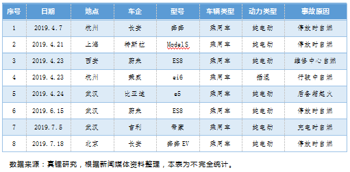 上半年鐵鋰EV乘用車18%續航超400km 預計今年鐵鋰裝機量提升至4Gwh