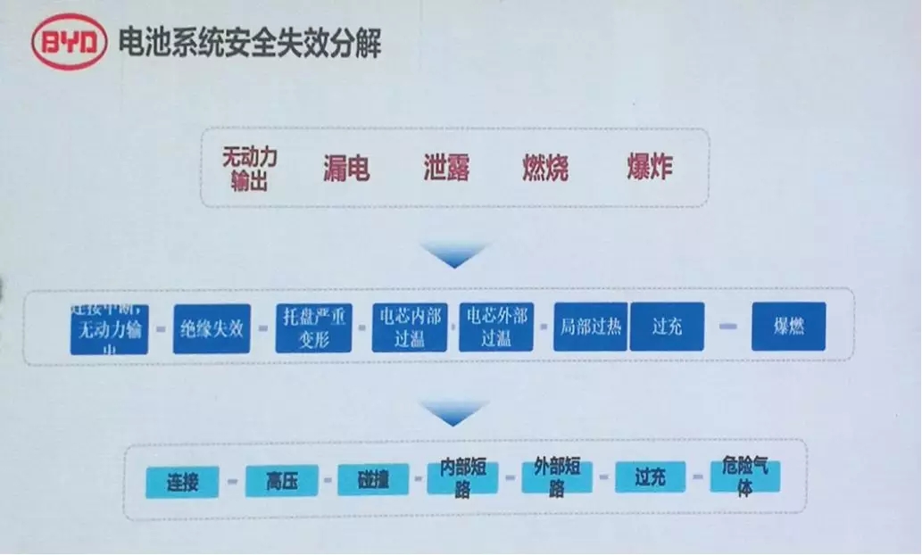 電動汽車起火事件頻發 根源問題沒有我們看到的那么簡單