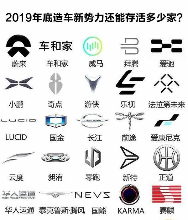 未來能“活下來”的只有2-3家？下半年造車新勢力新車盤點