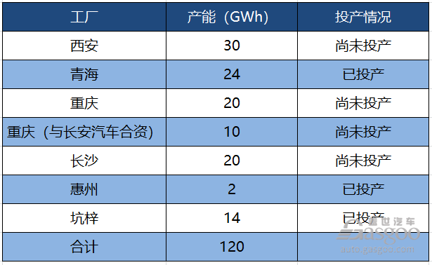 比亞迪，電池，比亞迪,比亞迪電池上市