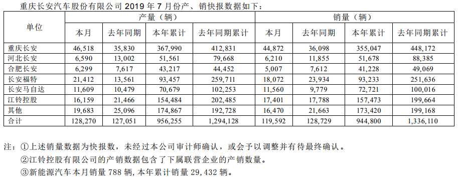 長(zhǎng)安汽車