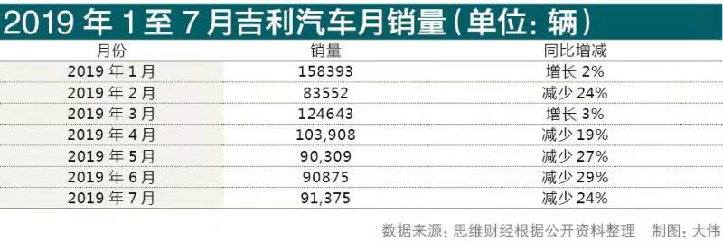 吉利汽車尋找平衡點(diǎn) 謀劃未來5年市場