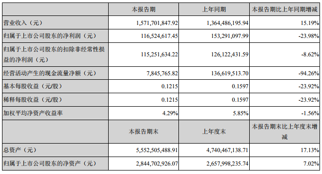 雅化集團(tuán) 雅化集團(tuán)