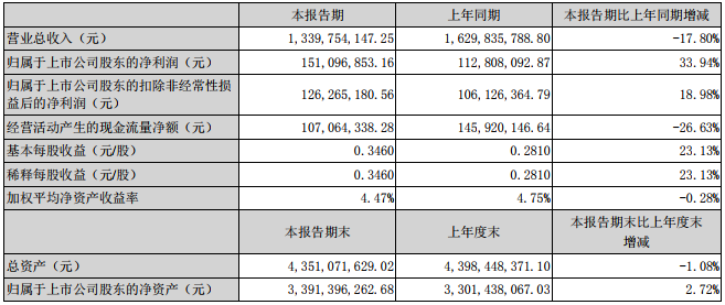 當(dāng)升科技