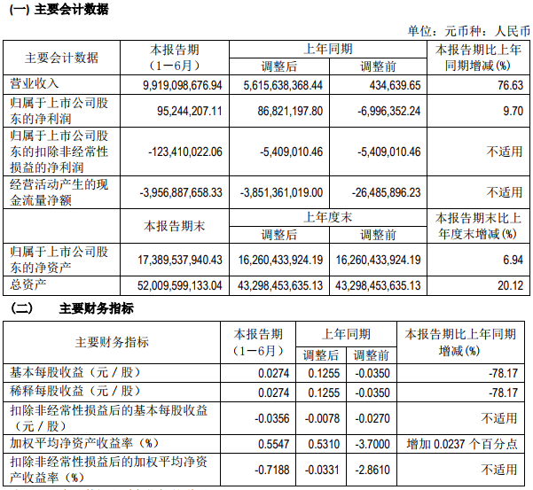 北汽藍谷