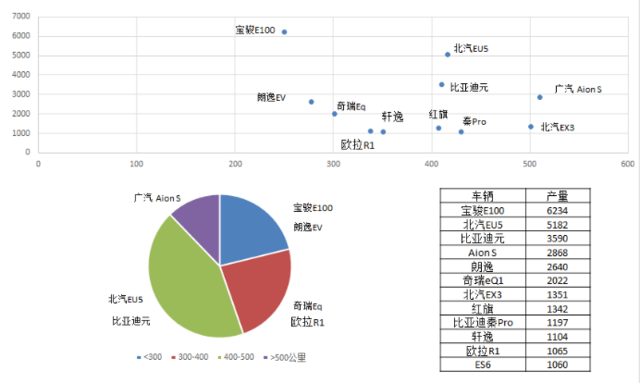 淺談電動(dòng)汽車快充未來(lái)之路