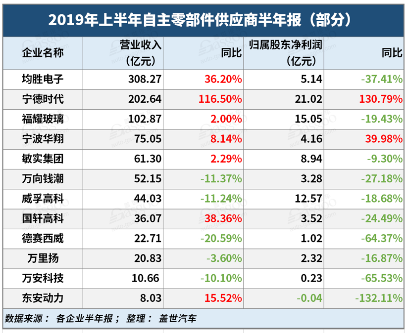 都說燃油車退出進入倒計時 可該拿什么支撐無燃油車時代到來? 都說燃油車退出進入倒計時 可該拿什么支撐無燃油車時代到來?