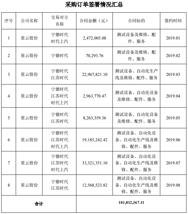 星云股份