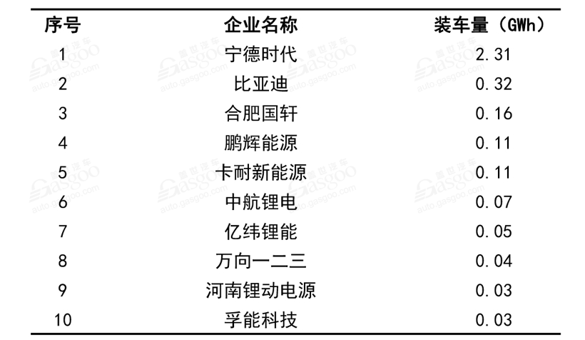 銷量同比下跌16%！8月新能源汽車產業鏈還好嗎？