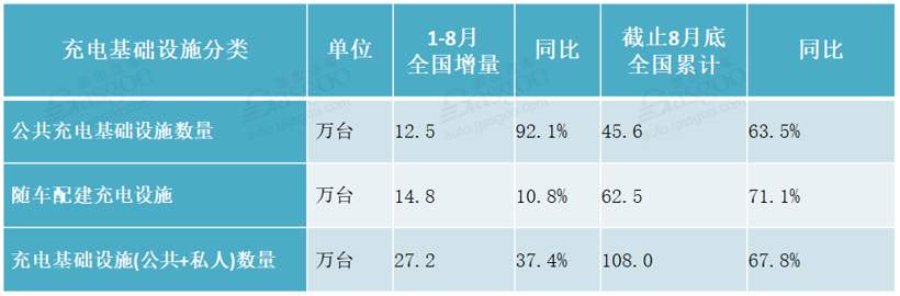 銷量同比下跌16%！8月新能源汽車產業鏈還好嗎？
